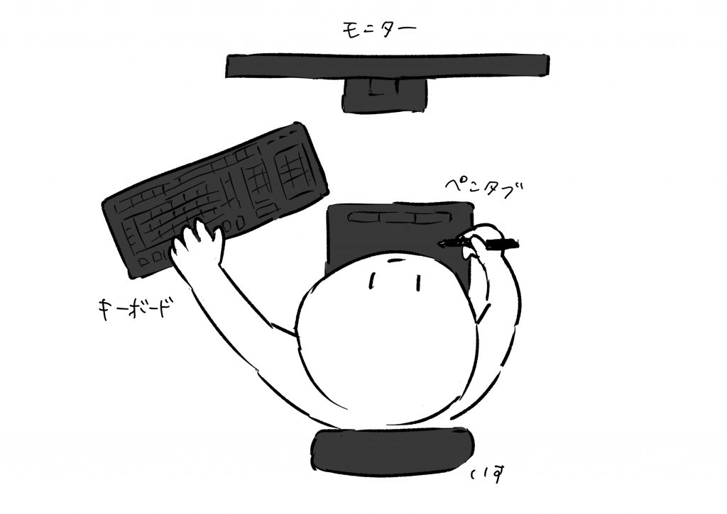 ショートカットキーを使ってみよう 就労継続支援b型ミライク カラ